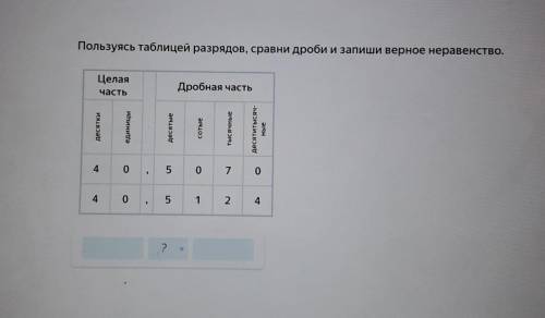 Пользуясь таблицей разрядов,сравни дроби и запиши верное неравенство​