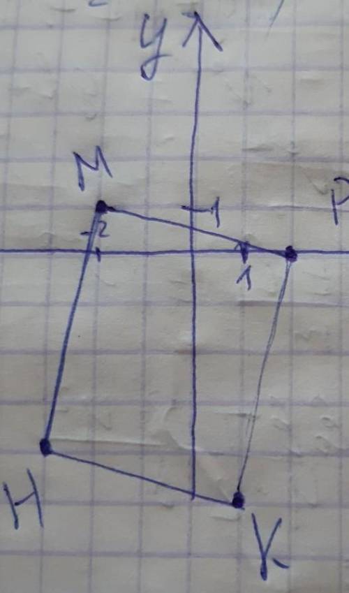 МНРК – параллелограмм. М(-2; 1), Н(-3; -4) и Р(2; 0). Найдите координаты точки К.​