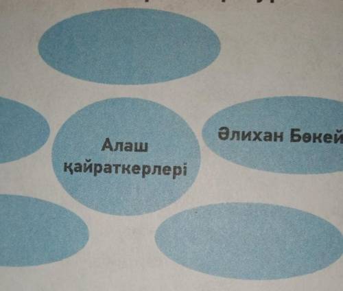 Алашорда туралы дереккөзден ақпарат тап. Алаш қайраткерлері туралы сызбаны толтыр. Олар туралы қыс