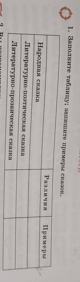 Заполните таблицу Запишите примеры сказок народная сказка, литературно-поэтическая сказка литературн