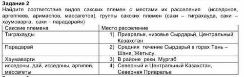 Найдите соответствие видов сакских племен с местами их расселения (исседонов, аргеппеев, аримаспов,