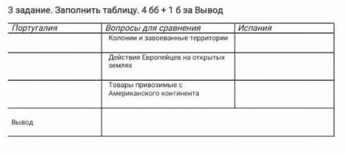 З задание. Заполнить таблицу. 4 66 + 1б за Вывод TonaSonroe для сравнені?Колох завоеванные территори