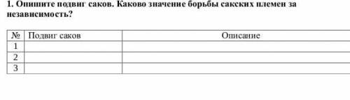 Опишите подвиг саков. Каково значение борьбы сакских племен за независимость?№ Подвиг саков Описание