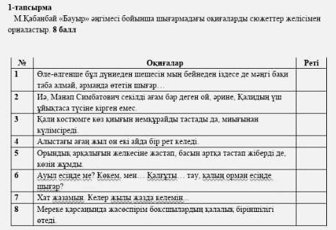 М.кабанбай бауыр әңгімесі бойынша шығармадағы оқиғаларды сюжеттер желісімен орналастыр ​