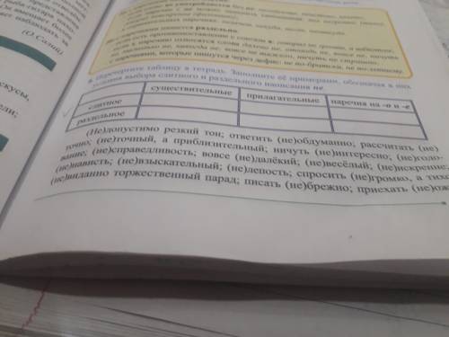 Перечертите таблицу в тетрадь . Заполните её примерами , обозначая в них условия выбора слитного и р