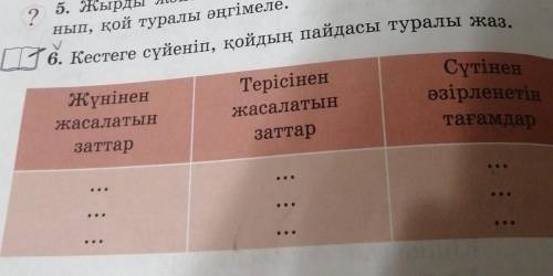 6. Кестеге сүйеніп, қойдың пайдасы туралы жаз жүніненТерісіненжасалатынзаттарзаттарСүтіненәзірленеті