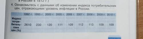 Ознакомьтесь с данными об изменении индекса потребительских цен, отражающими уровень инфляции в Росс