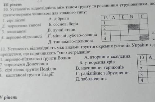 Рівень 10. Установіть відповідність між типом грунту та рослинним угрупованиям, що єгрунтотворним чи