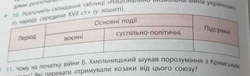 История 8 клас Складіть таблицю Національно - визвольна війна українського народу середини 17 століт