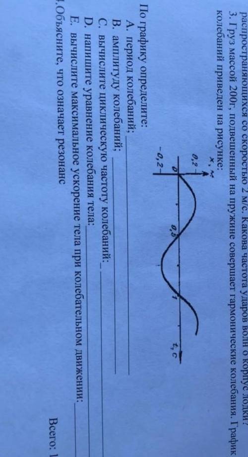 Груз массой 200г, подвешенный на пружине совершает гармонические колебания. График колебаний и то чт