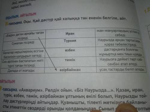 8 тапсырма. Оқы. Қай дәстүр қай халыққа тән екенін белгіле айт. .