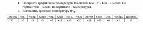 Почему в феврале -5 , а сейчас больше или меньше