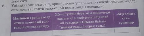 8.Үзіндіні оқи отырып, әрқайсысың үш жақты күнделік толтырыңдар, оны жұпта, топта талдап, ой қорытын