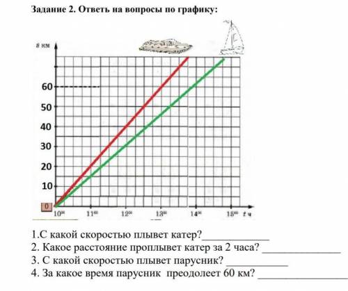 Сделайте быстрее и правильноЭто сор​