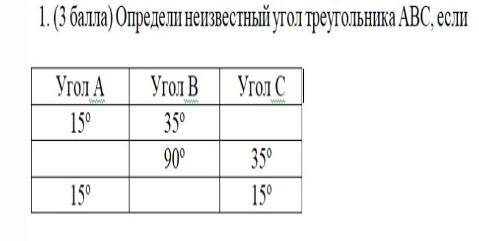 Определи Нейзвестный угол АBC, если​