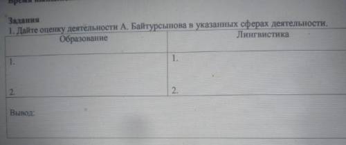 дайте оценку деятельности А Байтурсынова в указанных сферах деятельности.Образование:Лингвистика:Выв