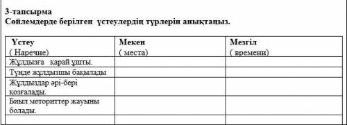 3-тапсырма Сөйлемдерде берілген үстеулердің түрлерін анықтаңыз.