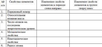 Как изменяются свойства химических элементов в периоде и группе? Заполните таблицу (увеличивается, у