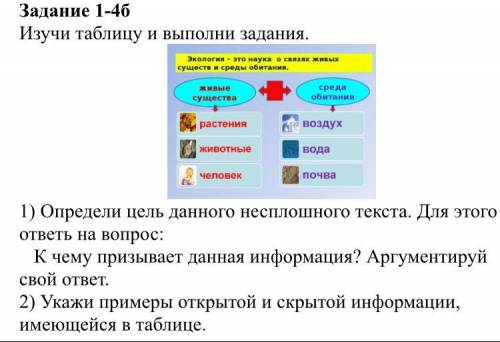 Определи цель данного несплошного текста. Для этого ответь на вопрос: К чему призывает данная информ