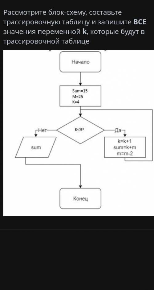 Рассмотрите блок схему составьте трассировочную таблицу и​