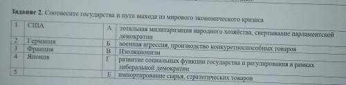 Соотнесите государства и пути выхода из мирового экономического кризиса​