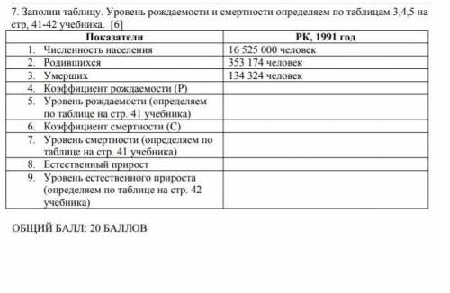 Заполните таблицу уровень раждаемости и смертности в РК 1991 год честно очень . География СОР​