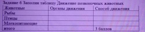 СОР НУЖНА Задание 6 Заполни таблицу Движение позвоночных животныхЖивотныеОрганы движения движенияРыб