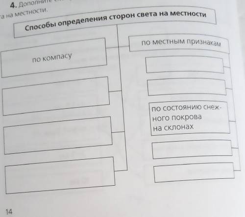 Дополните схему об основных определения сторон света на местности. ​