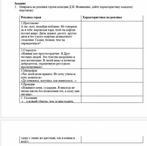 Опираясь на реплики героев комедии Д.И Фонфизина, дайте характеристику каждому персонажу ​