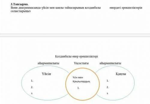 3. Тапсырма. Венн диаграммасында үйсін мен қаңлы тайпаларының қолданбалыерекшеліктерін салыстырыңызҚ