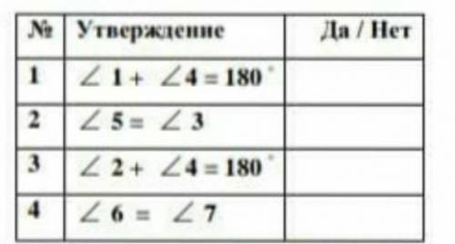 Верны ли утверждения? Прямые А и B параллельны если... Кхм ​