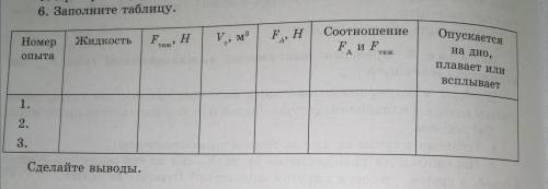 Лабораторная работа. Определите условмй плавания тел в жидкости. Физика , буду очень благодарна!