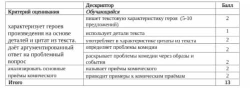 Задание 1, Напишите текстовую характеристику героя комедии, используя детали и цитаты из текста. 1 в