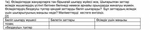 Өсімдіктерде жануарларға тән бірыңғай шығару жүйесі жоқ. Шығарылған заттар өсімдік мүшелердің үстінг