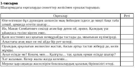 Шығармалағы оқиғаларды сюжеттер желісімен орналастырыныз ​