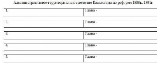 Административное-территориальное деление Казахстана по реформе 1886г., 1891г. 1. Глава - 2. Глава -3