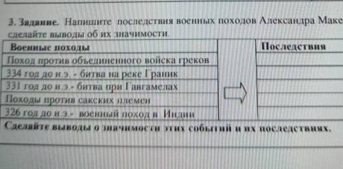 3. Задание. Напишите последствия военных походов Александра Македонского и сделайте выводы об их зна