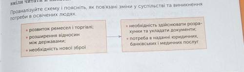 ❗ Проаналізуйте схеми і поясніть, як пов'язані зміни у суспільстві та виникненні потреби в освічених