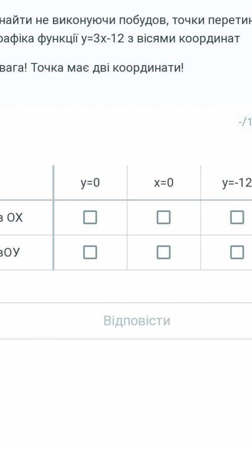 Знайти не виконуючи побудов, точки перетину графіка функції у=3х-12 з вісями координат Увага! Точка