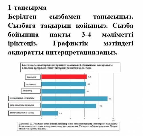 СОР ПО КАЗАХСКОМУ ЯЗЫКУ 7 КЛАСС​