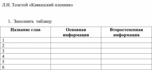 Л.Н. Толстой «Кавказский пленник» 1. Заполнить таблицу Название глав Основная информация Второстепе