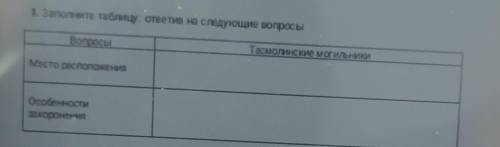 1. Заполните таблицу ответив на сладуваше вопросы Вопросыместо расположение тосмолинских могильников