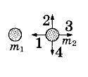 На рисунку показано розташування двох невеликих тіл масами m 1 і m 2 . Сила взаємодії тіла 2 з тілом
