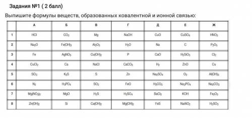 Выпишите формулы веществ, образованных ковалентной и ионной связью​