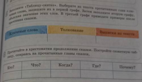 4) Заполните «Таблицу-синтез». Выберите из текста прочитанных глаз илю-объясняя значение этих слов.