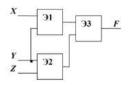 Для заданной схемы, составленной из трех логических элементов ЛЭ1, ЛЭ2, ЛЭ3 за писать логическое выр