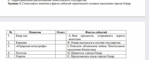 Задание 2. Сопоставьте понятия и факты событий героического подвига населения города Отрар. Ne 1. 2.