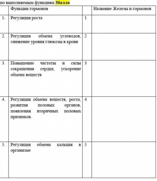 Определите название ЖВС (железы внутренней секреции) и гормона по выполняемым функциям: ​