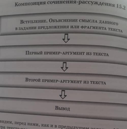 Нужно сочинение по секстинской модоне с этими абзацами ​