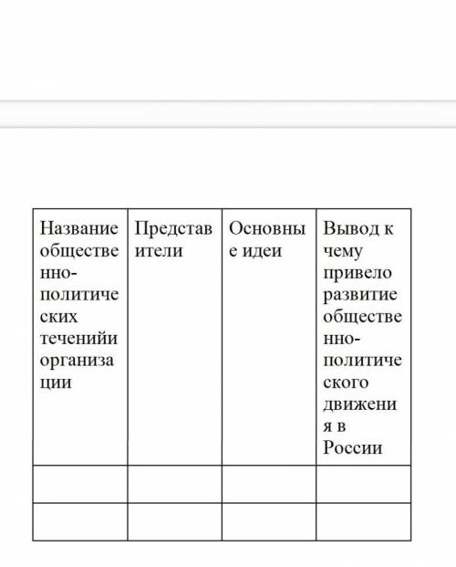 ОЧЕНЬ НОДО 1. Заполните таблицу о развитии общественно-политических течений вРоссии в XIX веке, испо